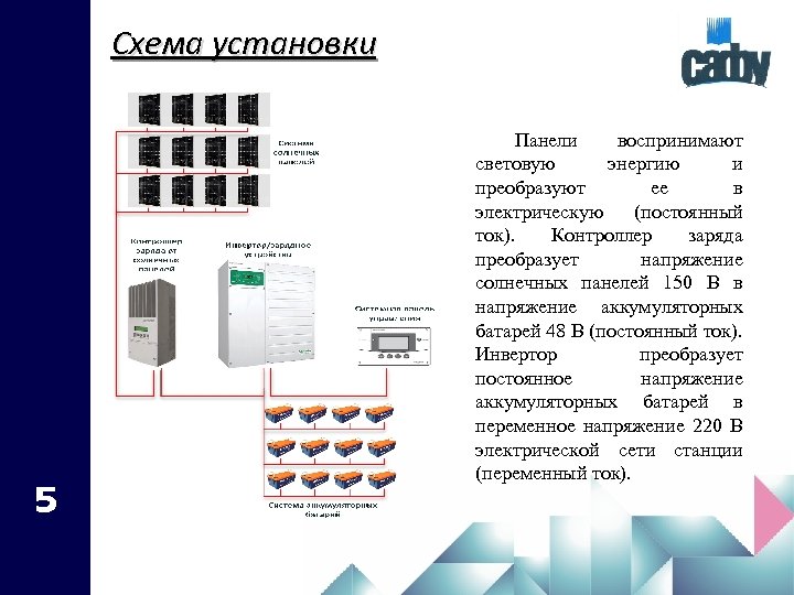 Схема установки 5 Панели воспринимают световую энергию и преобразуют ее в электрическую (постоянный ток).