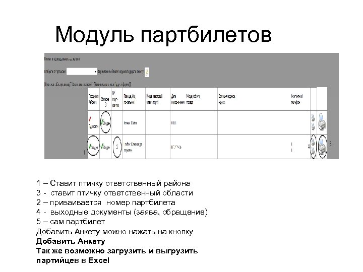 Модуль партбилетов 1 – Ставит птичку ответственный района 3 - ставит птичку ответственный области