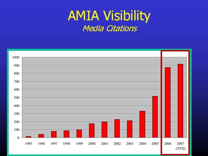 AMIA Visibility Media Citations 