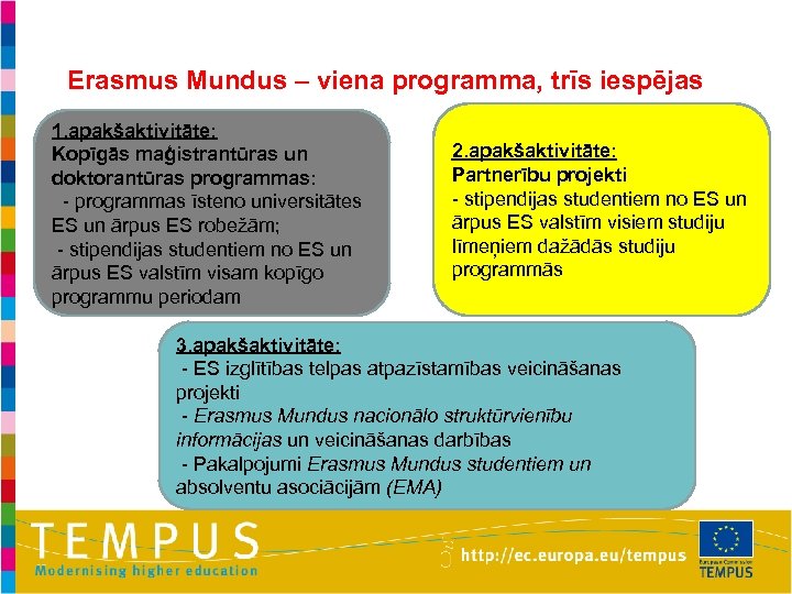 Erasmus Mundus – viena programma, trīs iespējas 1. apakšaktivitāte: Kopīgās maģistrantūras un doktorantūras programmas: