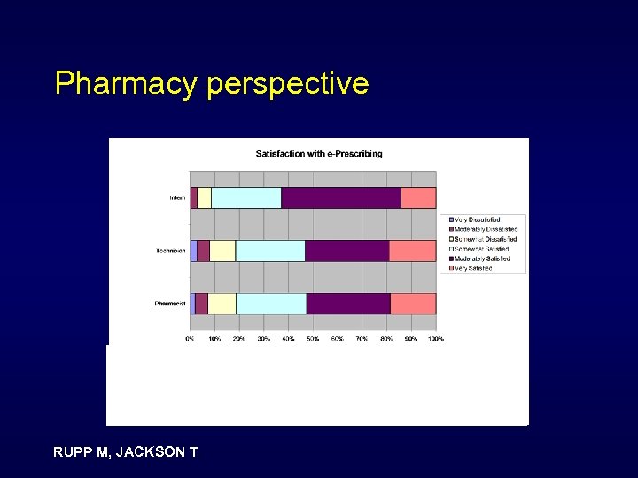 Pharmacy perspective RUPP M, JACKSON T. 