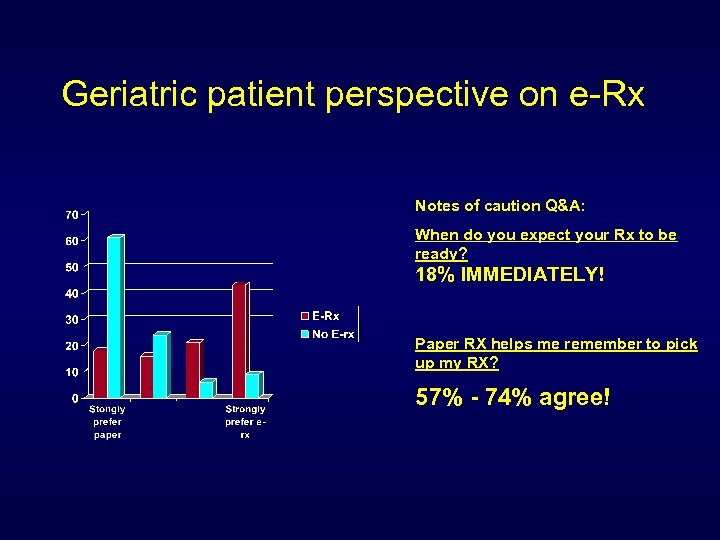 Geriatric patient perspective on e-Rx Notes of caution Q&A: When do you expect your