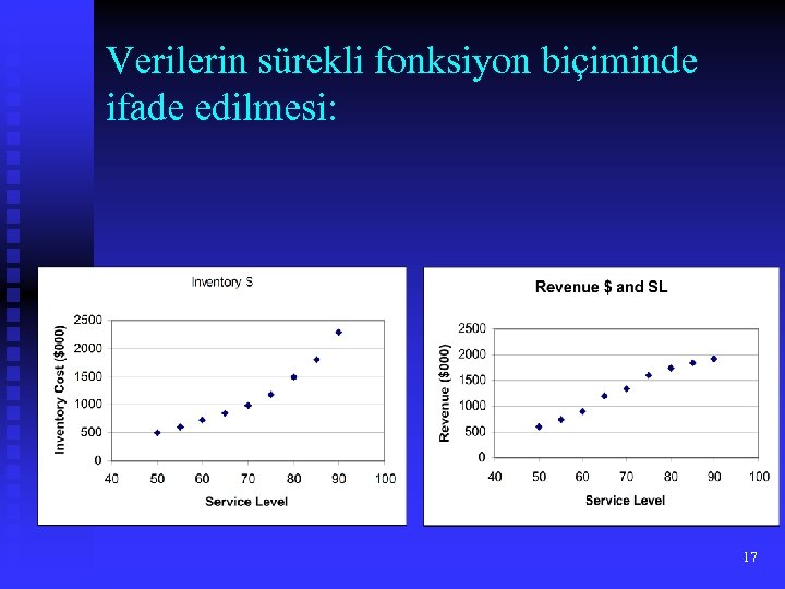 Verilerin sürekli fonksiyon biçiminde ifade edilmesi: 17 