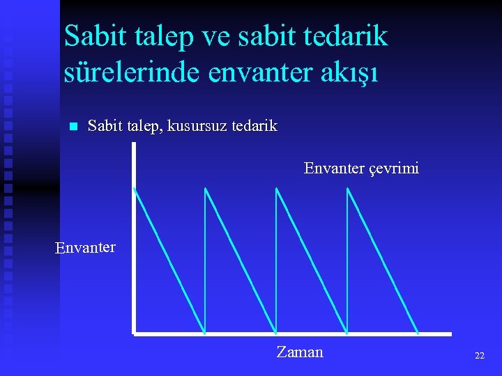Sabit talep ve sabit tedarik sürelerinde envanter akışı n Sabit talep, kusursuz tedarik Envanter