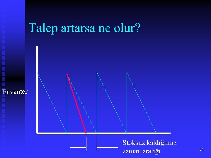 Talep artarsa ne olur? Envanter Stoksuz kaldığımız zaman aralığı 24 