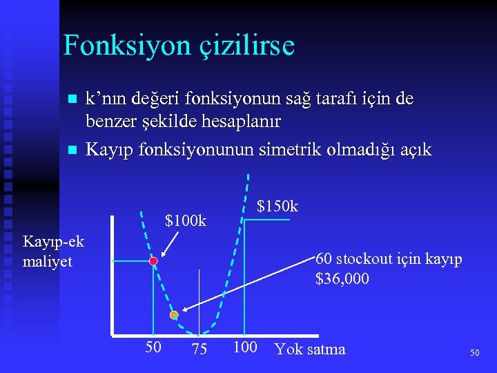 Fonksiyon çizilirse n n k’nın değeri fonksiyonun sağ tarafı için de benzer şekilde hesaplanır
