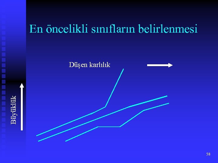 En öncelikli sınıfların belirlenmesi Büyüklük Düşen karlılık 58 