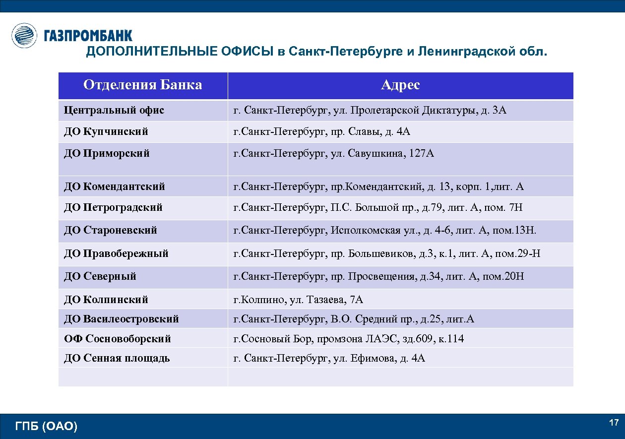 офис газпромбанка в санкт петербурге