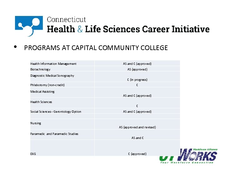 • PROGRAMS AT CAPITAL COMMUNITY COLLEGE Health Information Management Biotechnology Diagnostic Medical Sonography