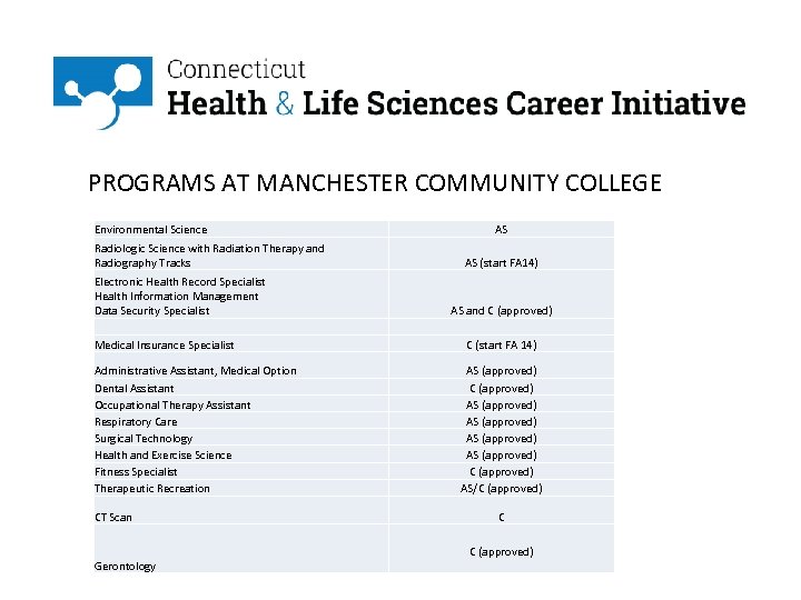 PROGRAMS AT MANCHESTER COMMUNITY COLLEGE Environmental Science Radiologic Science with Radiation Therapy and Radiography