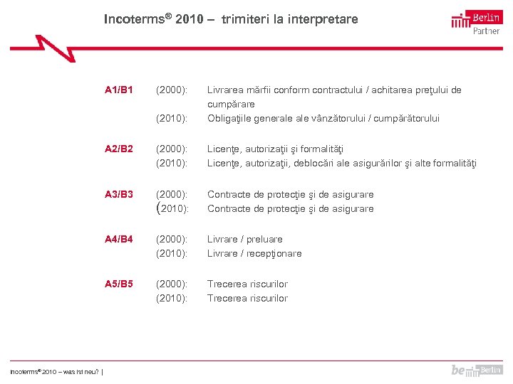 Incoterms® 2010 – trimiteri la interpretare A 1/B 1 (2010): Livrarea mărfii conform contractului