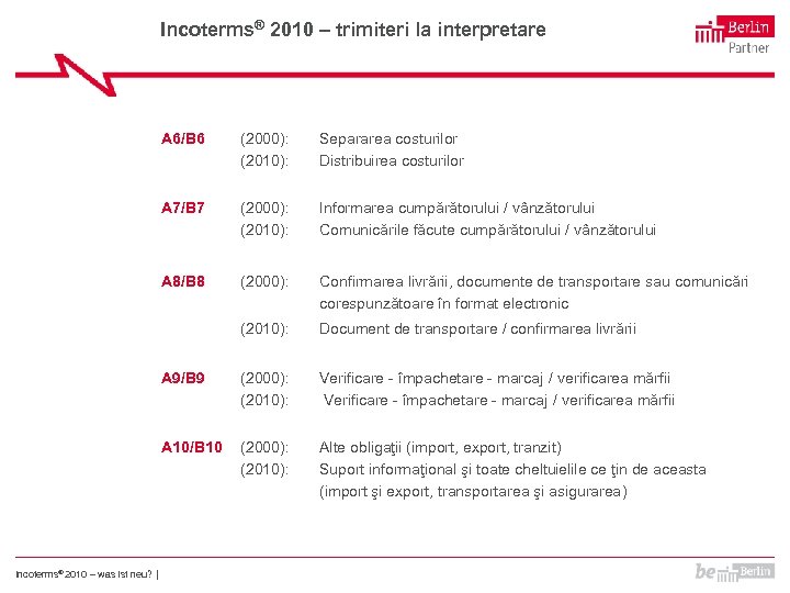 Incoterms® 2010 – trimiteri la interpretare A 6/B 6 Separarea costurilor Distribuirea costurilor A