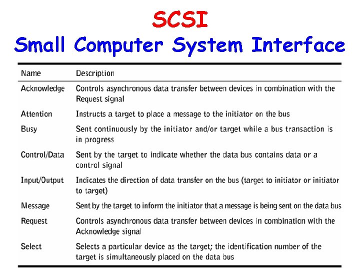 SCSI Small Computer System Interface 