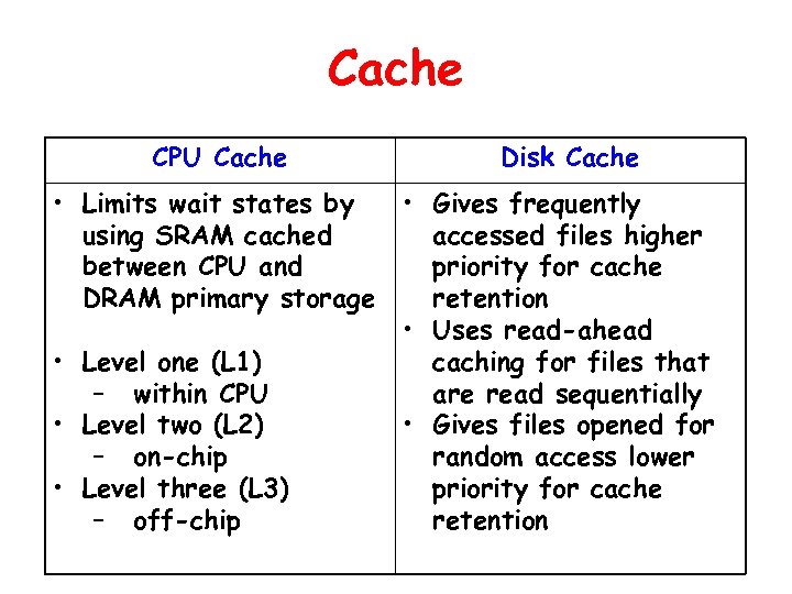 Cache CPU Cache • Limits wait states by using SRAM cached between CPU and