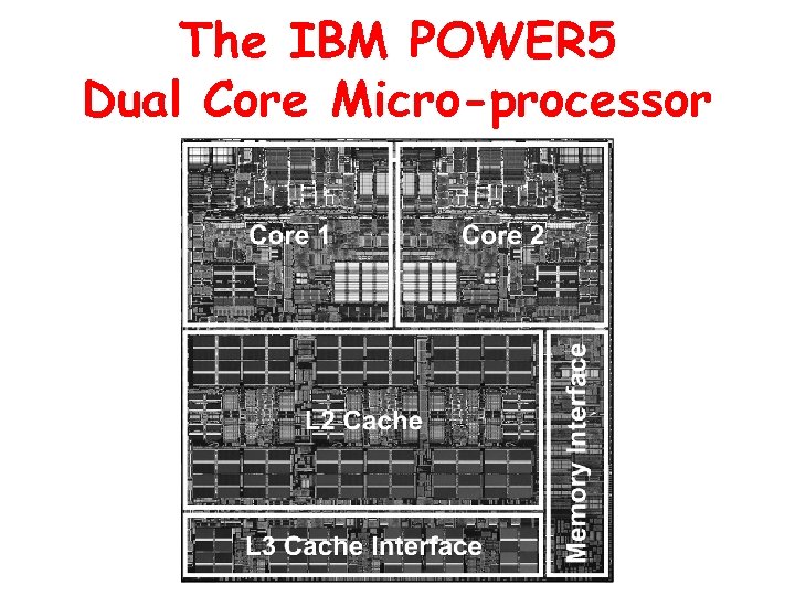 The IBM POWER 5 Dual Core Micro-processor 