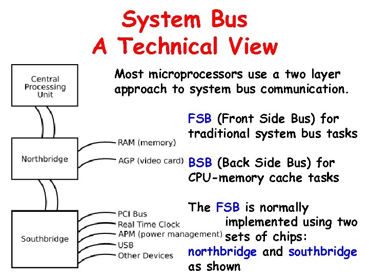 System Bus A Technical View Most microprocessors use a two layer approach to system