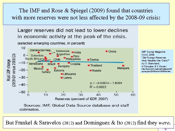 The IMF and Rose & Spiegel (2009) found that countries with more reserves were