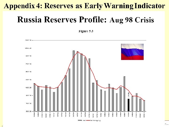 Appendix 4: Reserves as Early Warning Indicator Copyright 2007 Jeffrey Frankel, unless otherwise noted