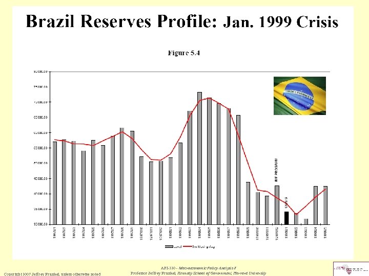Copyright 2007 Jeffrey Frankel, unless otherwise noted API-120 - Macroeconomic Policy Analysis I Professor