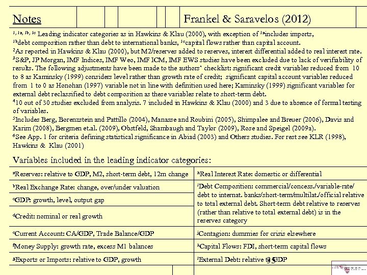 Notes Frankel & Saravelos (2012) 1, 1 a, 1 b, 1 c Leading indicator