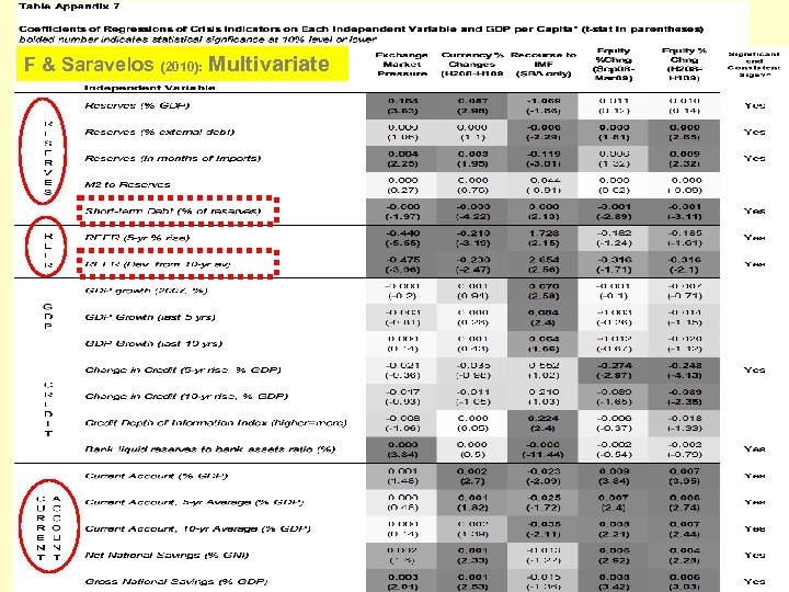 F & Saravelos (2010): Multivariate 