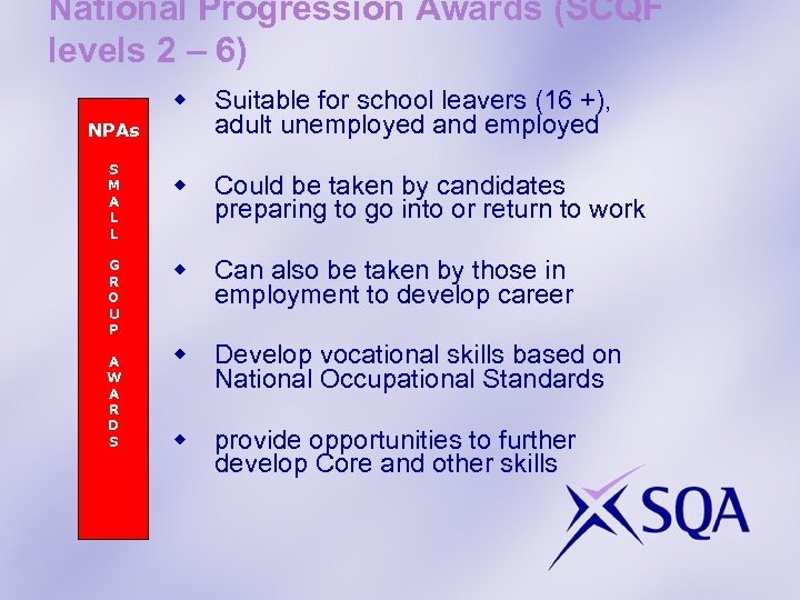 National Progression Awards (SCQF levels 2 – 6) NPAs S M A L L