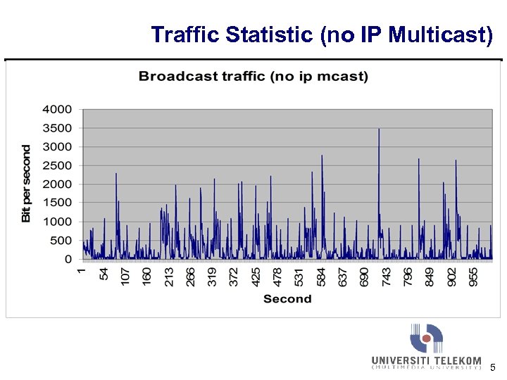 Traffic Statistic (no IP Multicast) 15 