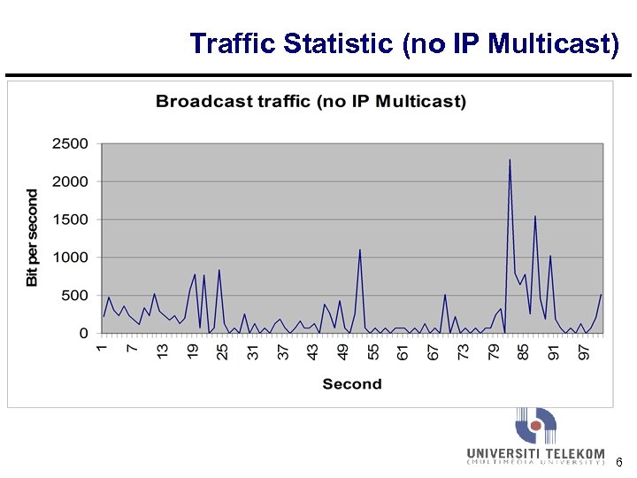 Traffic Statistic (no IP Multicast) 16 