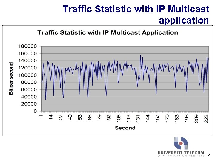 Traffic Statistic with IP Multicast application 18 