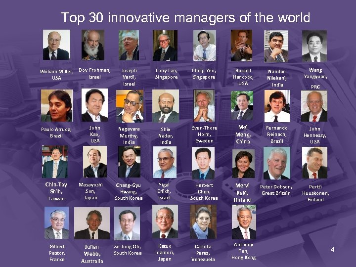 Тор 30 innovative managers of the world Wiiliam Miller, Dov Frohman, Israel USA Paulo