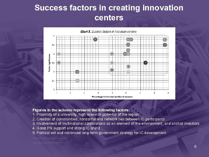Factor significance Success factors in creating innovation centers Figures in the scheme represent the