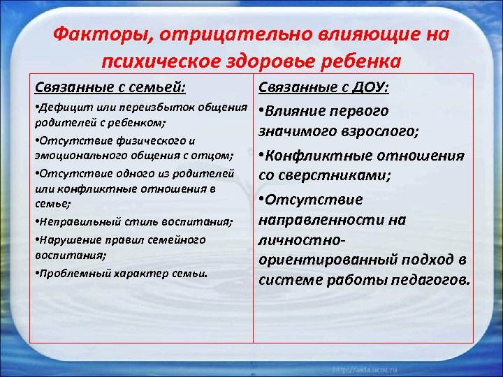 Положительные факторы. Факторы влияющие на психическое здоровье ребенка. Факторы влияющие на психическое здоровье. Факторы отрицательно влияющие на здоровье детей. Факторы отрицательно влияющие на здоровье.