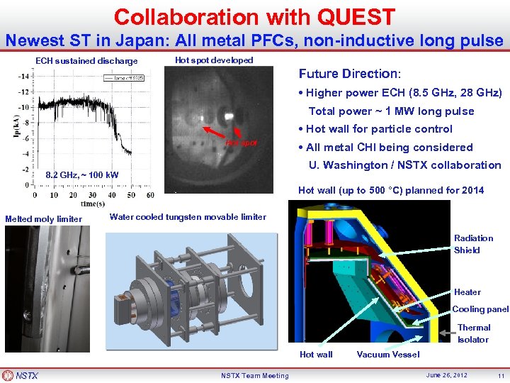 Collaboration with QUEST Newest ST in Japan: All metal PFCs, non-inductive long pulse ECH