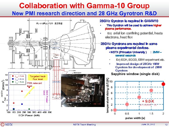 Collaboration with Gamma-10 Group New PMI research direction and 28 GHz Gyrotron R&D 28