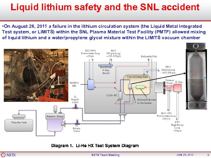 Liquid lithium safety and the SNL accident • On August 26, 2011 a failure