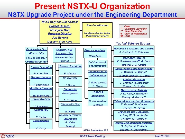 Present NSTX-U Organization NSTX Upgrade Project under the Engineering Department NSTX Upgrade Department Project