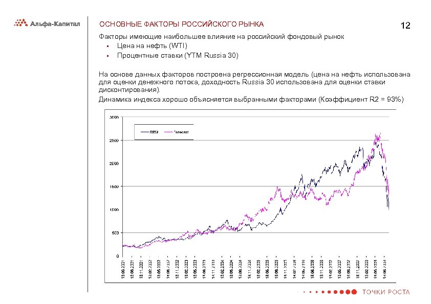 ОСНОВНЫЕ ФАКТОРЫ РОССИЙСКОГО РЫНКА 12 Факторы имеющие наибольшее влияние на российский фондовый рынок §
