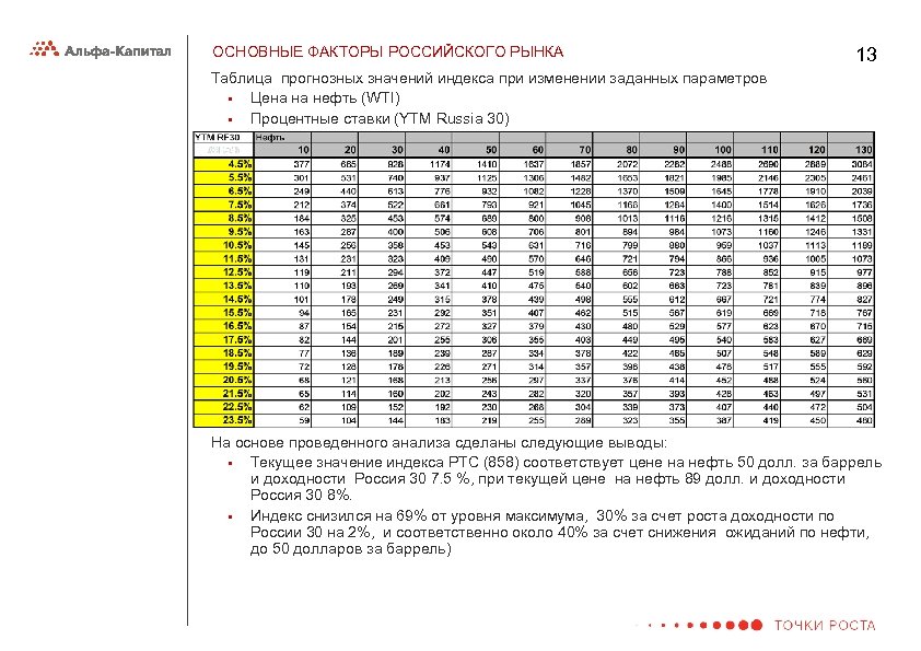 Анализ рынка таблица. Фондовый рынок таблица.