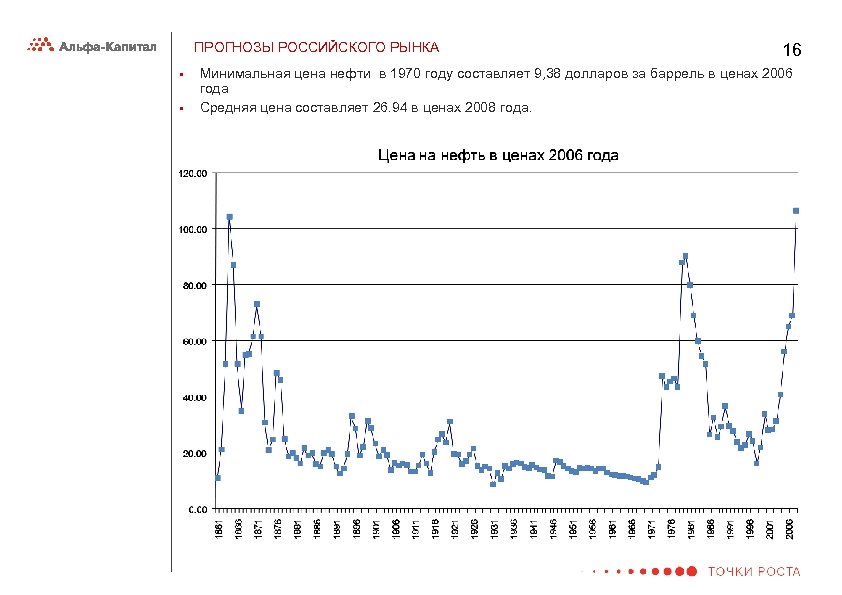 ПРОГНОЗЫ РОССИЙСКОГО РЫНКА § § 16 Минимальная цена нефти в 1970 году составляет 9,