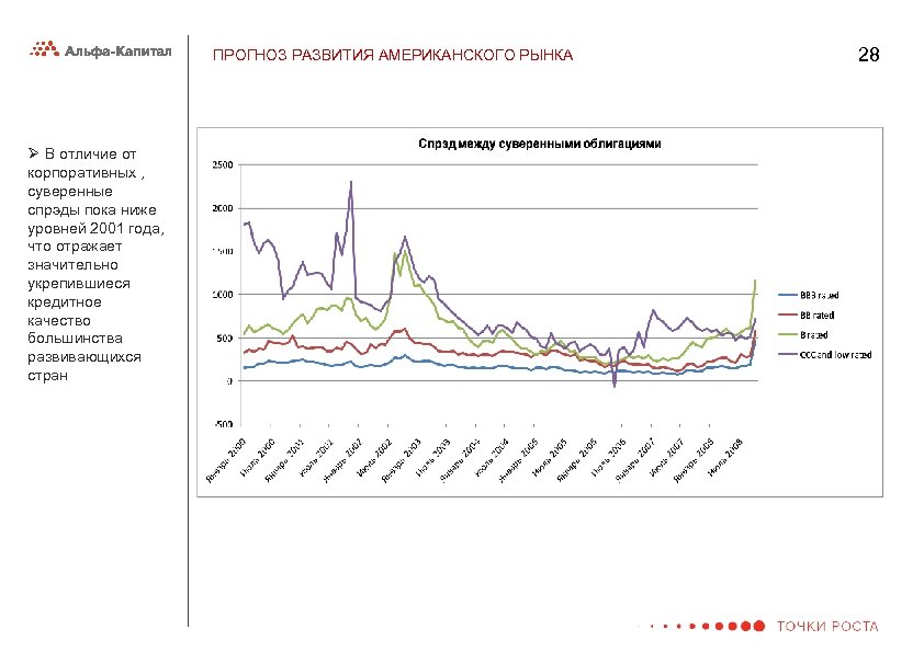 ПРОГНОЗ РАЗВИТИЯ АМЕРИКАНСКОГО РЫНКА Ø В отличие от корпоративных , суверенные спрэды пока ниже