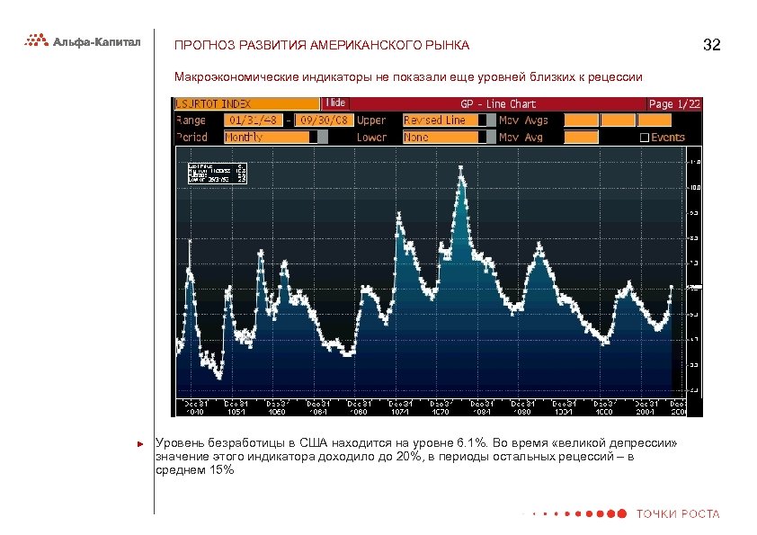 ПРОГНОЗ РАЗВИТИЯ АМЕРИКАНСКОГО РЫНКА Макроэкономические индикаторы не показали еще уровней близких к рецессии .