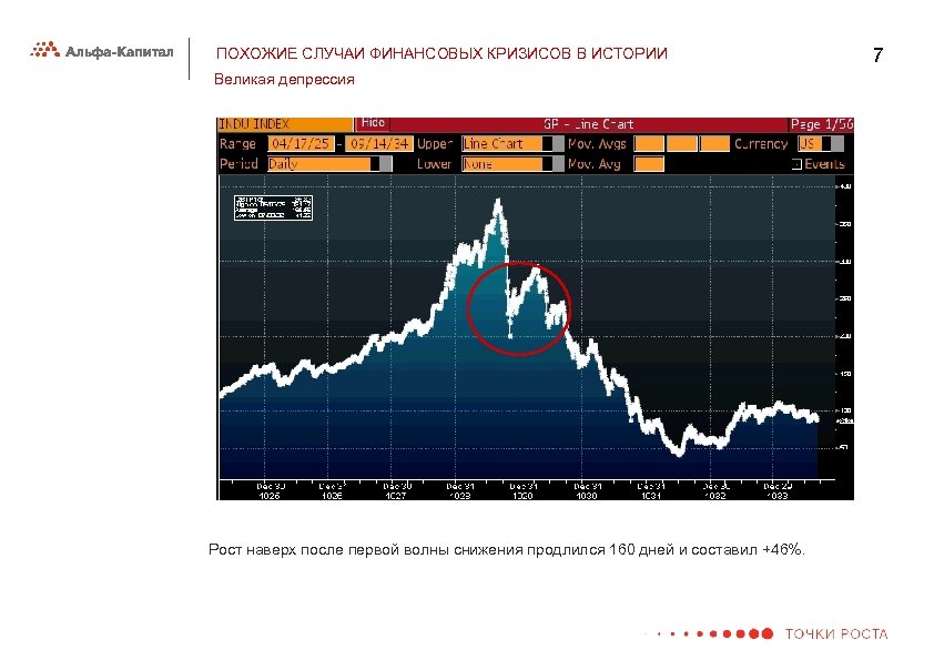 Альфа капитал ликвидные акции