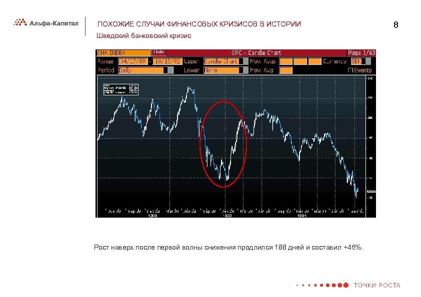 ПОХОЖИЕ СЛУЧАИ ФИНАНСОВЫХ КРИЗИСОВ В ИСТОРИИ Шведский банковский кризис Рост наверх после первой волны