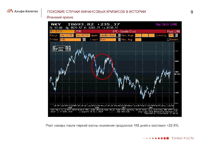 ПОХОЖИЕ СЛУЧАИ ФИНАНСОВЫХ КРИЗИСОВ В ИСТОРИИ Японский кризис Рост наверх после первой волны снижения