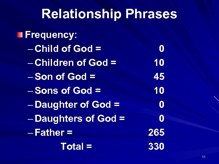 Relationship Phrases Frequency: – Child of God = – Children of God = –