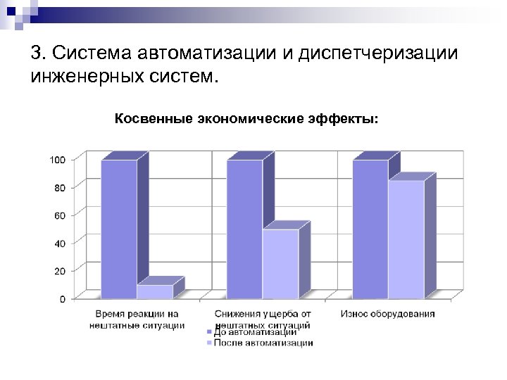 3. Система автоматизации и диспетчеризации инженерных систем. Косвенные экономические эффекты: 