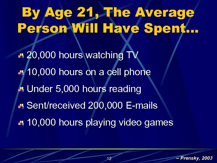 By Age 21, The Average Person Will Have Spent… 20, 000 hours watching TV