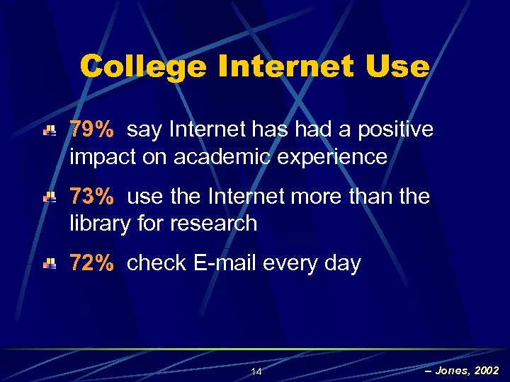 College Internet Use 79% say Internet has had a positive impact on academic experience