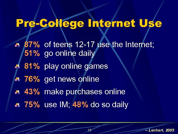 Pre-College Internet Use 87% of teens 12 -17 use the Internet; 51% go online