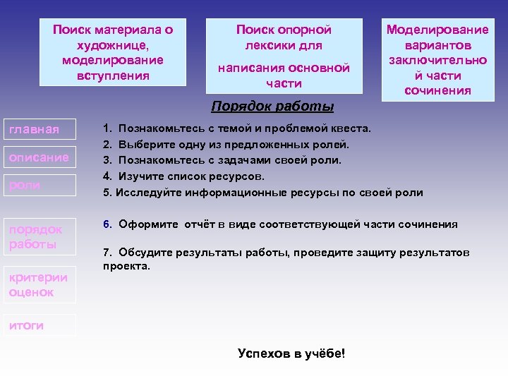 Поиск материала о художнице, моделирование вступления Поиск опорной лексики для написания основной части Моделирование